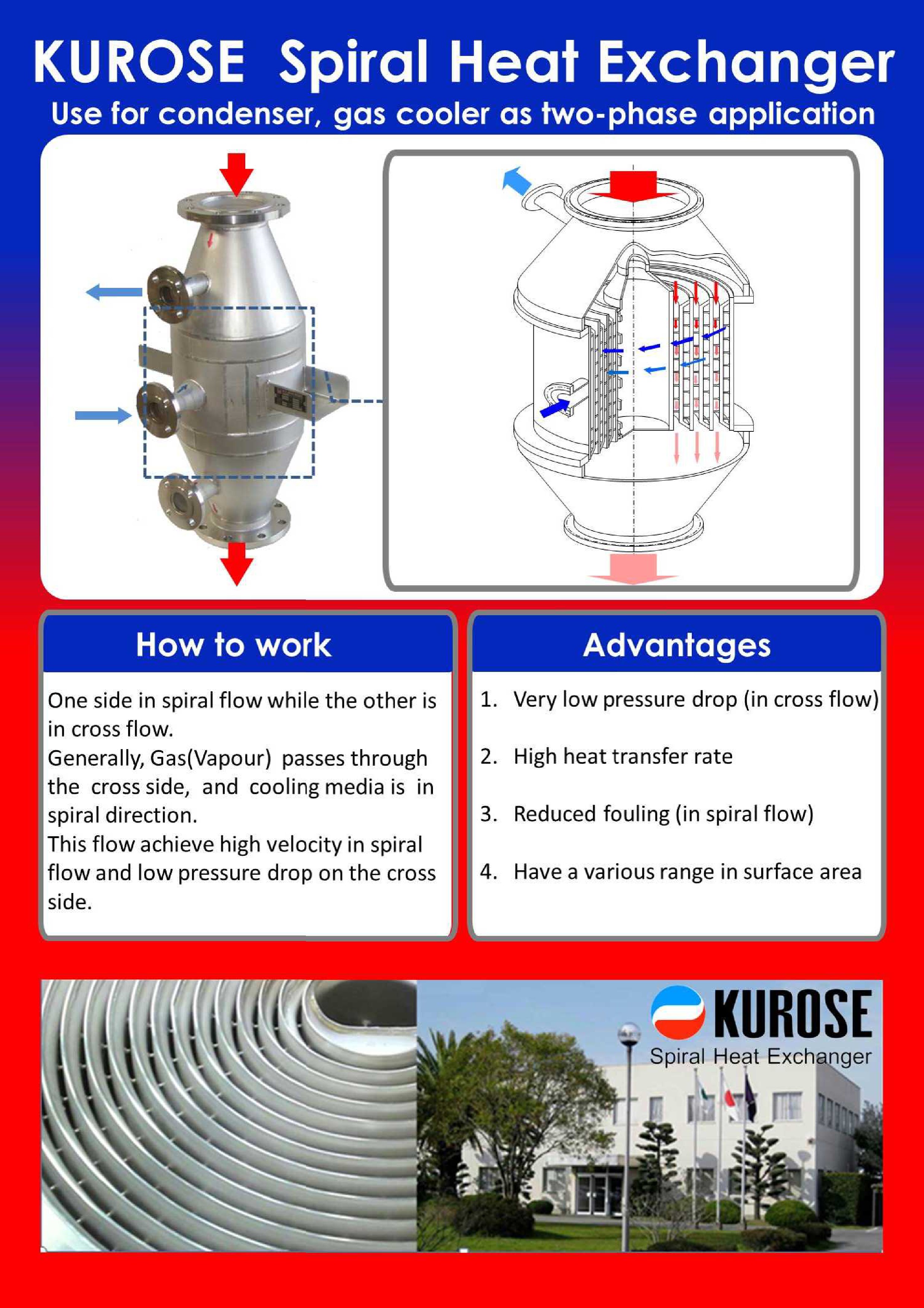 Special structure spiral heat exchanger - KUROSE SPIRAL HX.
